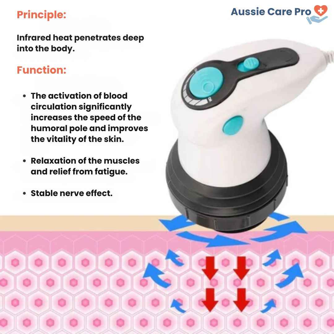 Relaxing Infrared Cellulite Reduction Massager
