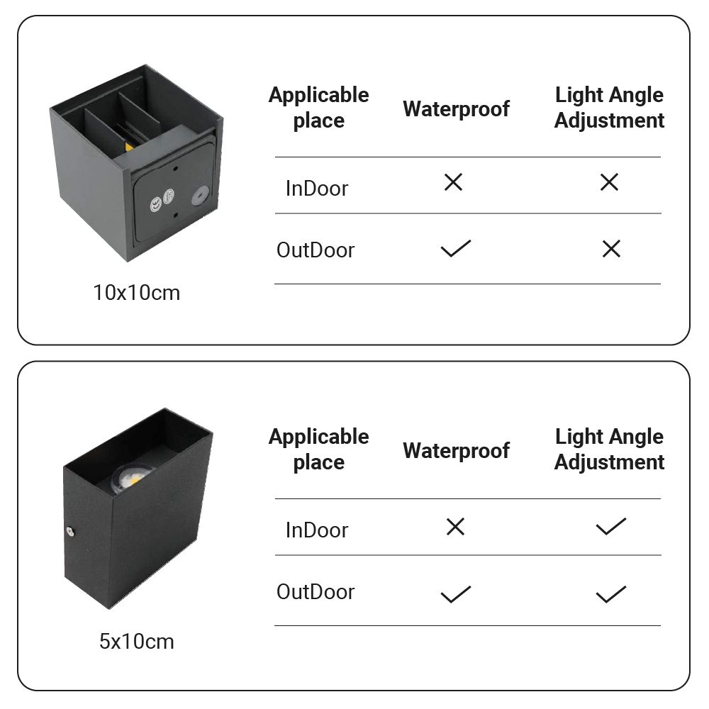 Weatherproof LED Indoor/Outdoor Wall Light