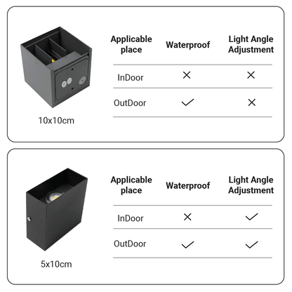 Weatherproof LED Indoor/Outdoor Wall Light