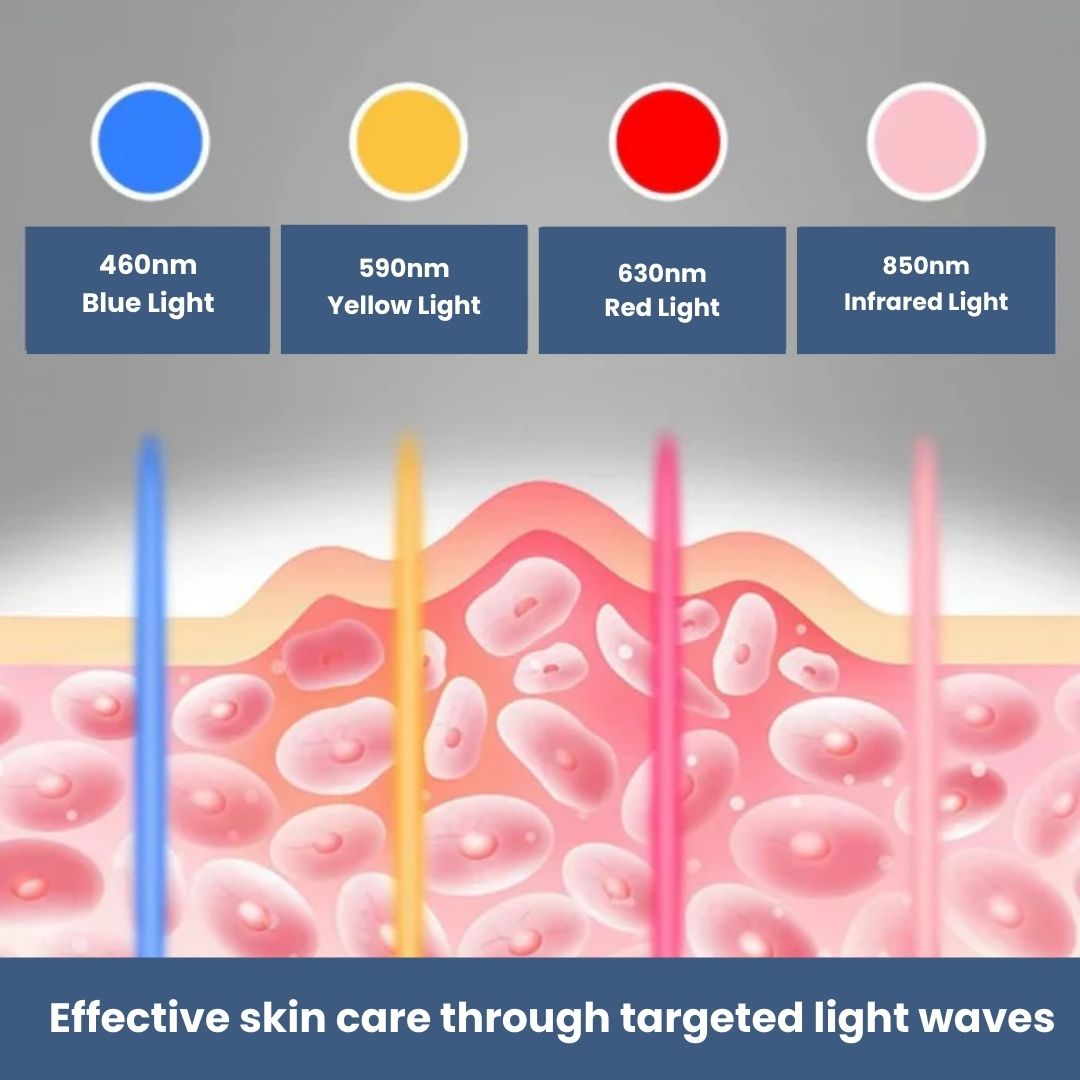 Glowing Skin LED Face Mask