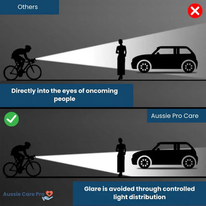 Bright LED Bicycle Front Light – Waterproof 6000 Lumen Headlamp
