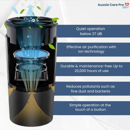 Portable Mini Air Purifier for Car and Home Use