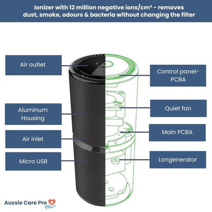 Portable Mini Air Purifier for Car and Home Use