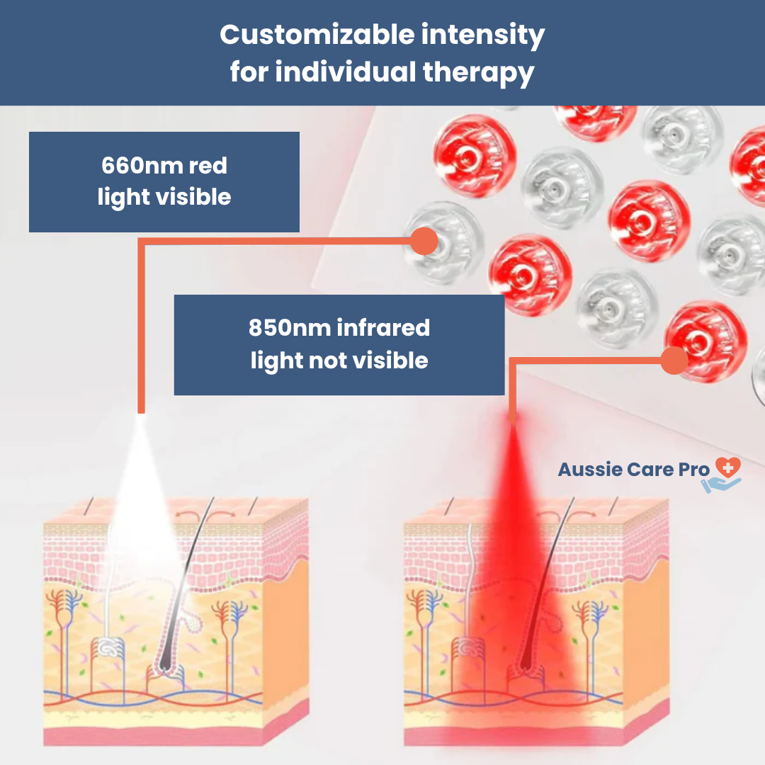 Advanced Red Light Therapy Device for Pain Relief Skin Care