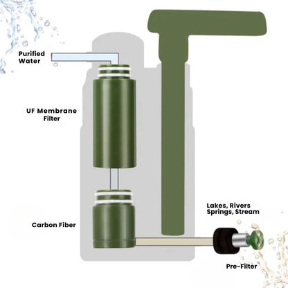 Compact Emergency Water Purifier for Camping and Hiking