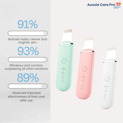Advanced Facial Cleansing Brush - Deep Pore Exfoliator