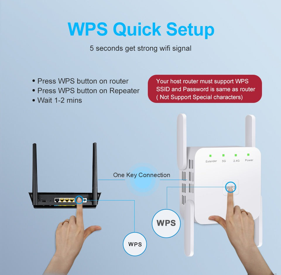 Fast 5G WiFi Signal Booster – Best WiFi Extender UK