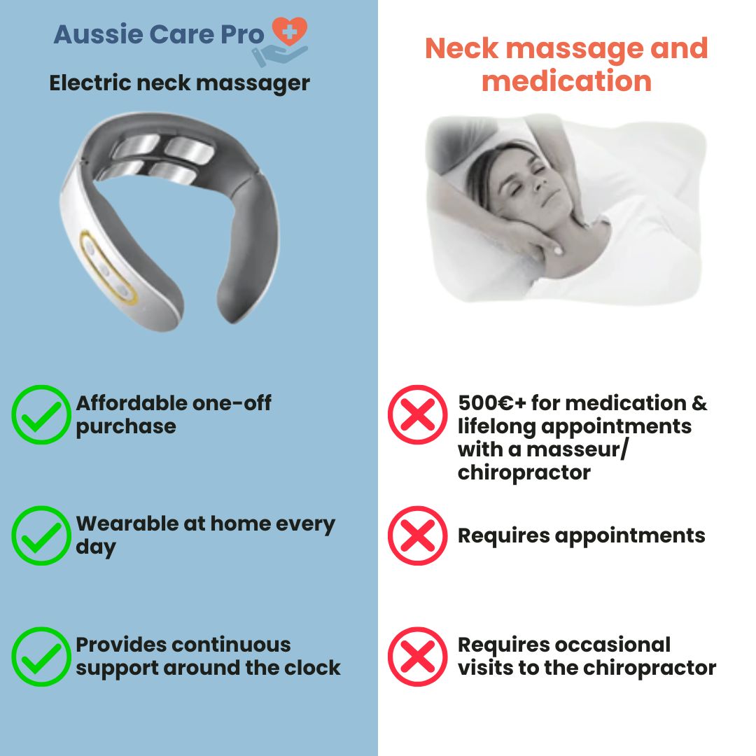 Advanced Neck Massager with Heat for Pain Relief