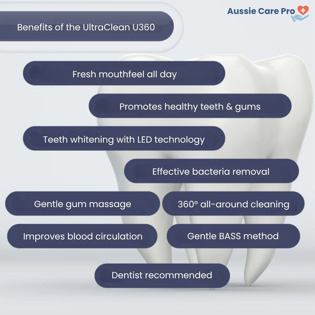 Advanced Electric Toothbrush with Deep Cleaning Power