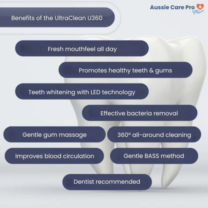 Advanced Electric Toothbrush with Deep Cleaning Power