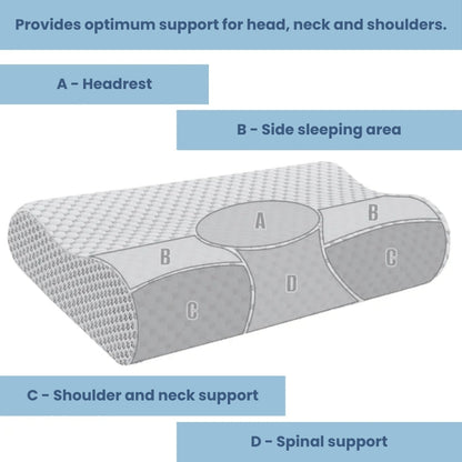 Contour Memory Foam Pillow for Better Sleep Support