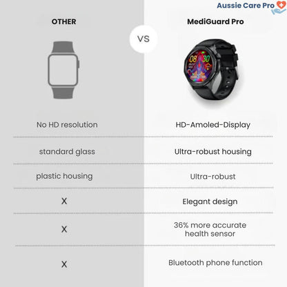 GPS Fitness Smart Watch Tracker