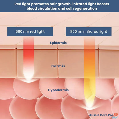 Advanced Red Light Therapy Hair Growth Cap