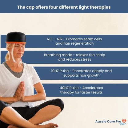 Advanced Red Light Therapy Hair Growth Cap