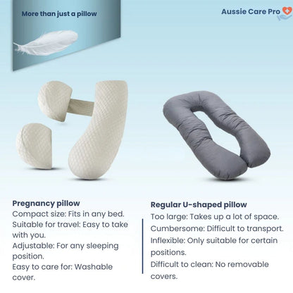 Comfortable Maternity Pillow for Belly and Back Relief