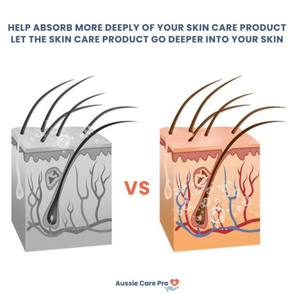 Professional At-Home LED Skin Rejuvenation Device