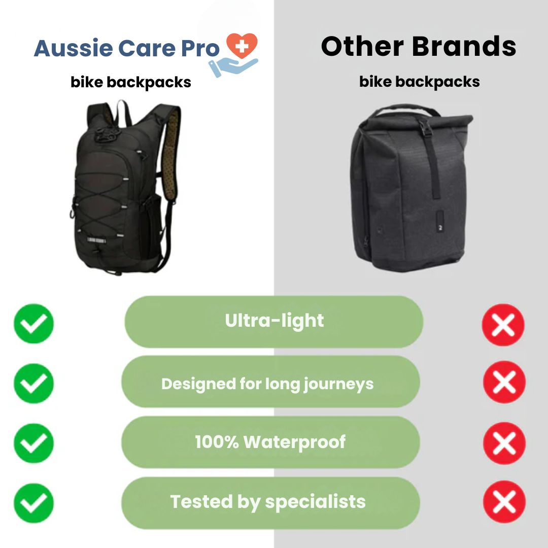 Waterproof Bike Commuter Backpack