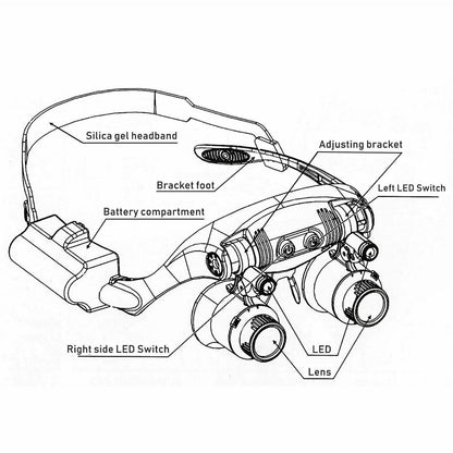 Versatile LED Magnifying Headband for Jewelry Repair