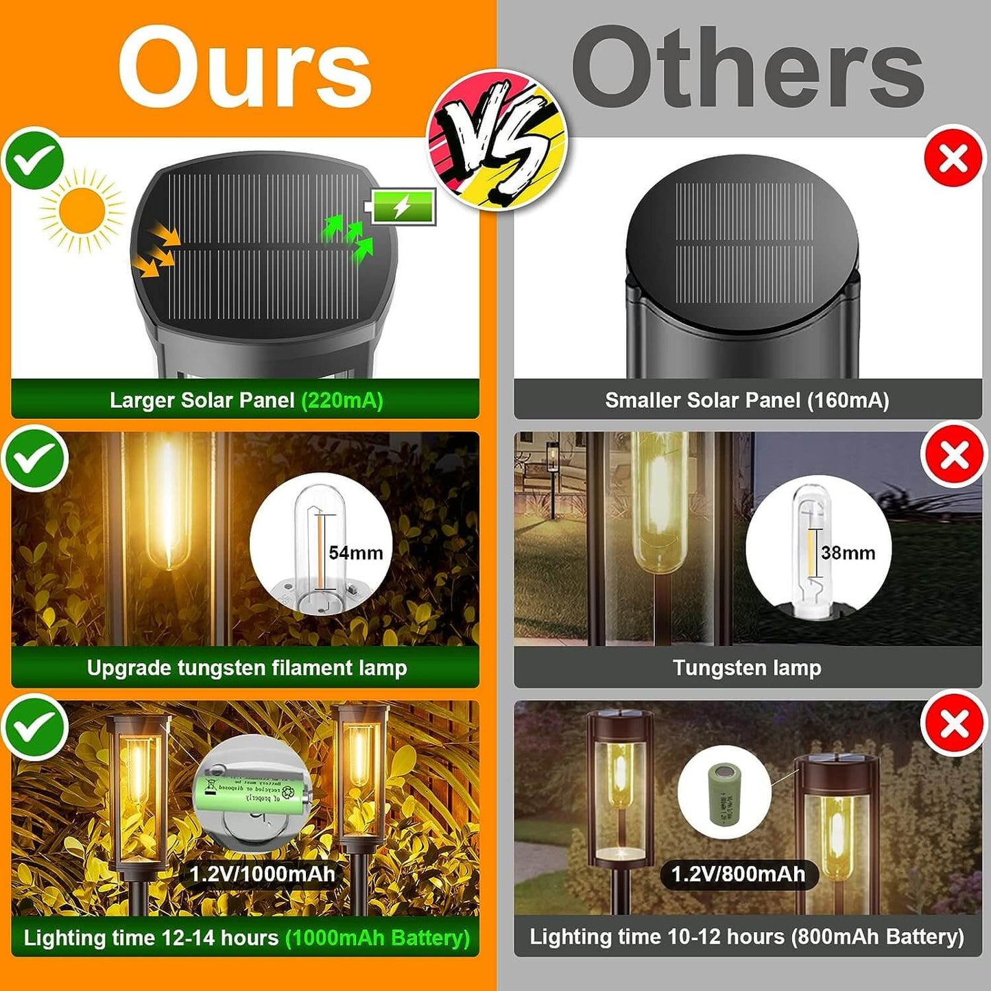 Bright Outdoor Solar Powered Yard Lamp