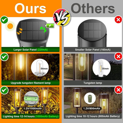 Bright Outdoor Solar Powered Yard Lamp