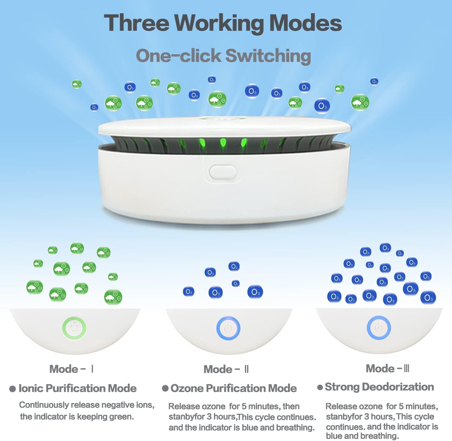 Compact Air Purifier for Home and Pet Odors