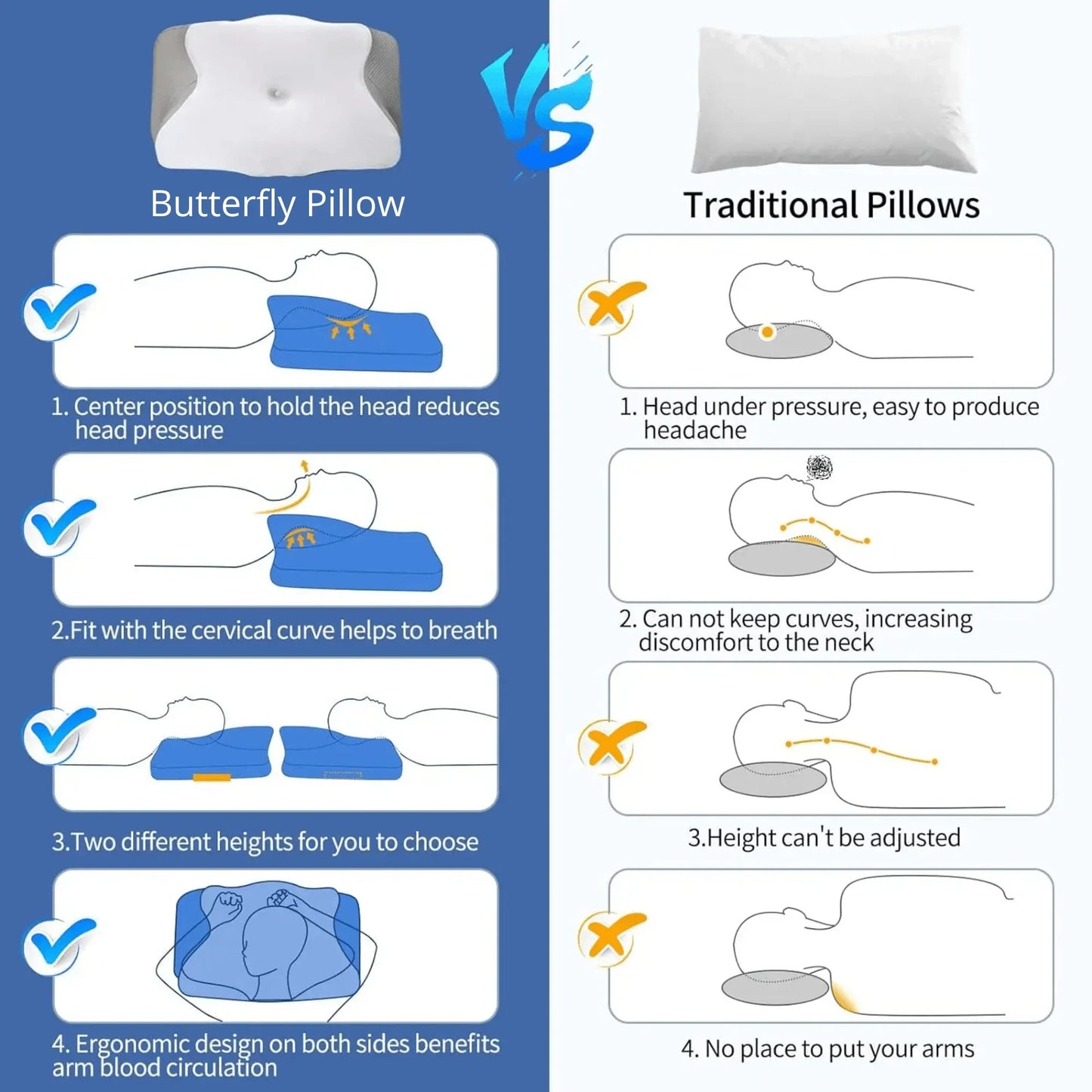 Contour Memory Foam Pillow - Ergonomic Support Neck Pillow