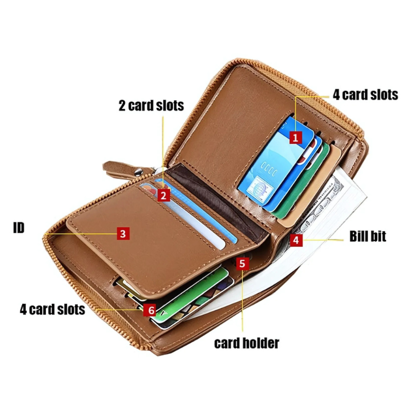 Premium Mens Leather RFID Blocking Wallet