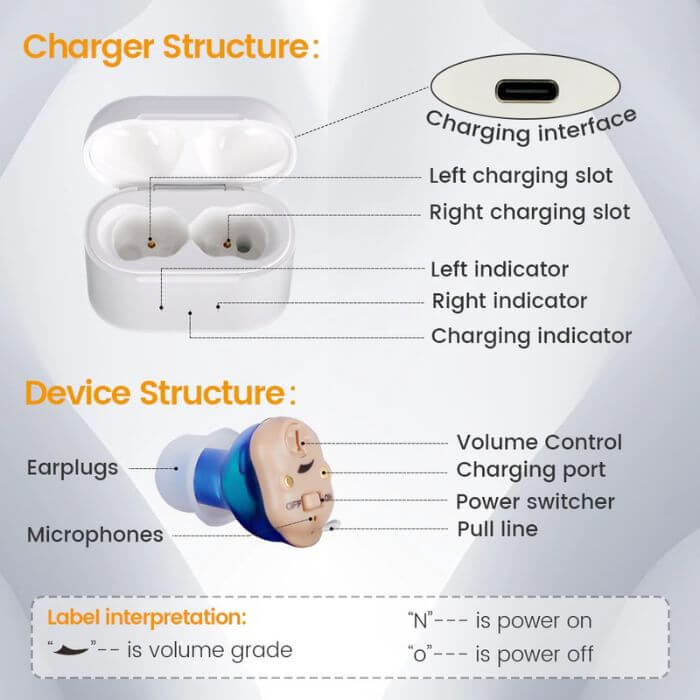 Compact Digital Hearing Amplifiers