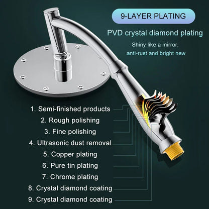 Luxury Rain Shower Head for Spa Bath Experience