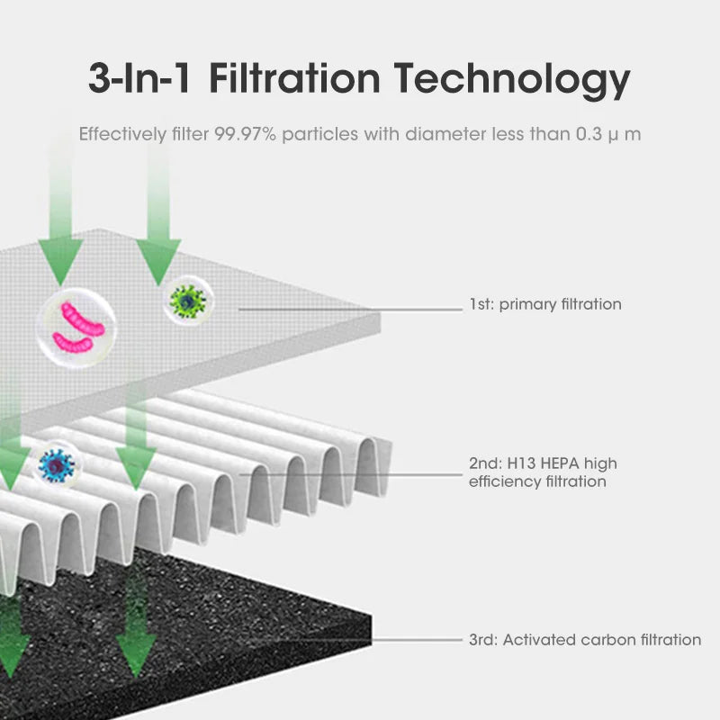 Compact 3-in-1 Air Cooler with UV Purifier and Ionizer