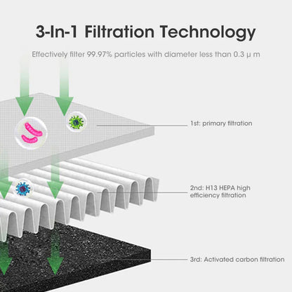 Compact 3-in-1 Air Cooler with UV Purifier and Ionizer