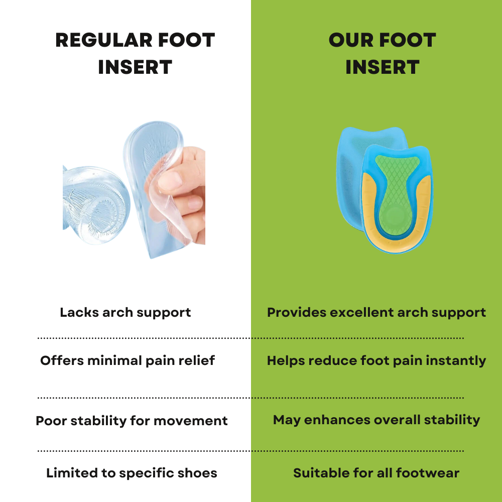 Comfortable Arch Support Insoles