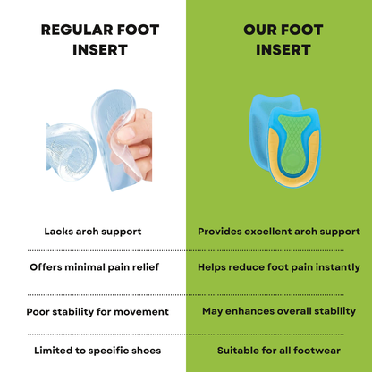Comfortable Arch Support Insoles