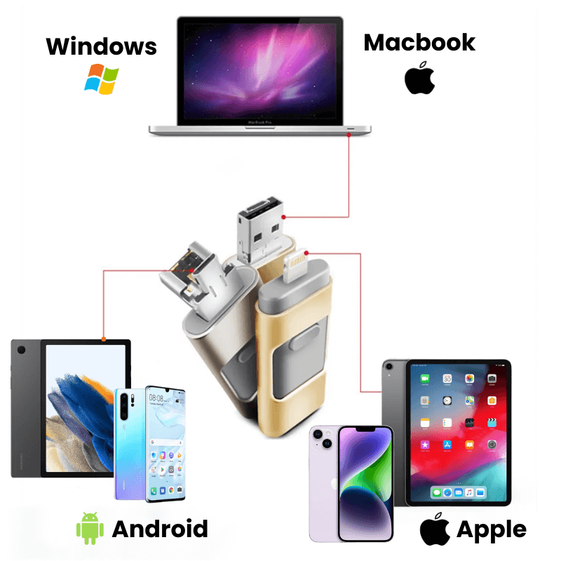 Mobile Backup Device for iPhone and Android Phones