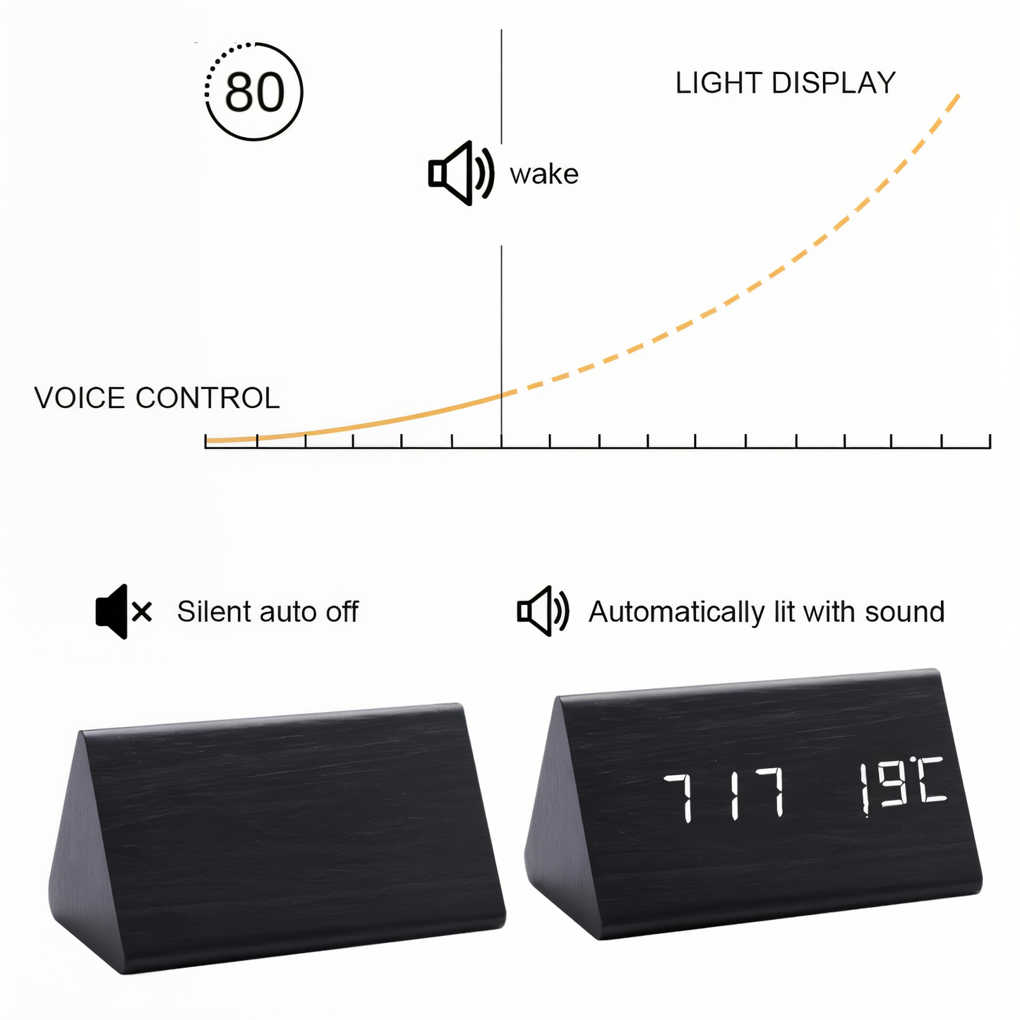 Smart Wooden Digital Alarm Clock with Temp & Humidity