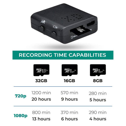 Compact Wifi Micro HD video camera with audio, coin-sized, sleek design, offers 1080p resolution and wireless connectivity.