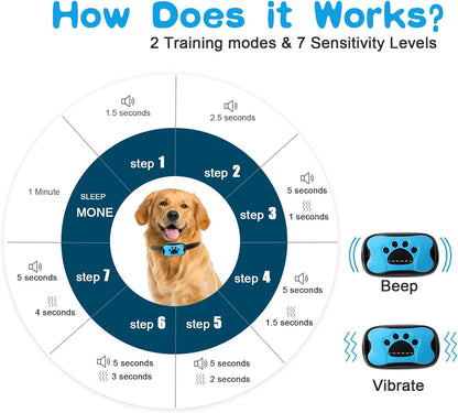 "Dog anti-bark collar with adjustable strap, featuring smart chip, beep, and vibration modes in sleek design, for all dog siz