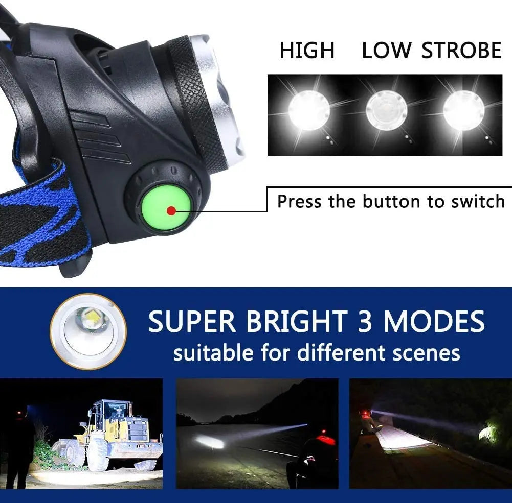 Bright Rechargeable LED Headlight for Outdoor Use