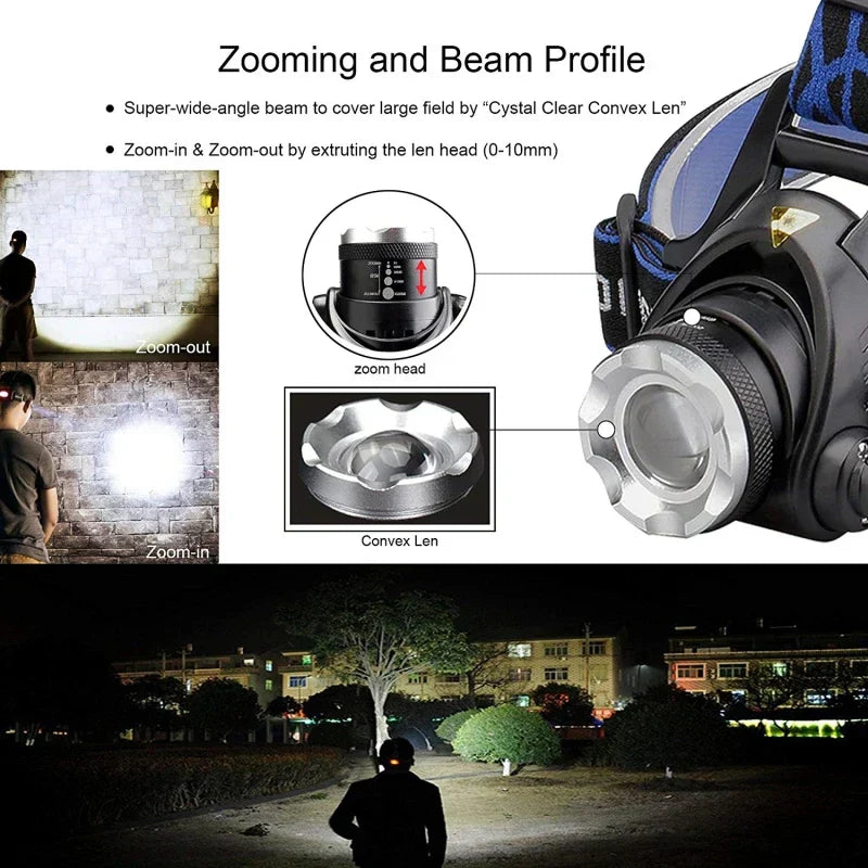 Bright Rechargeable LED Headlight for Outdoor Use
