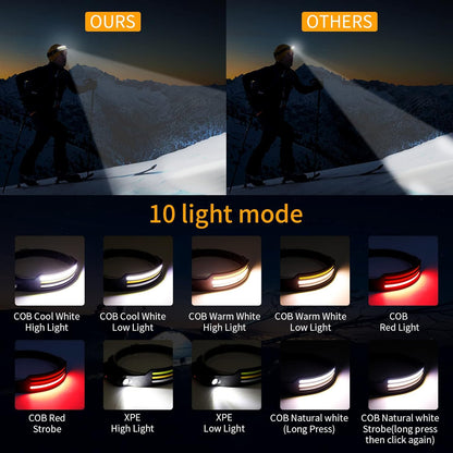 "LED headlamp with 230º beam, triple light modes, adjustable strap, ideal for camping and night running, emits up to 1500 lum