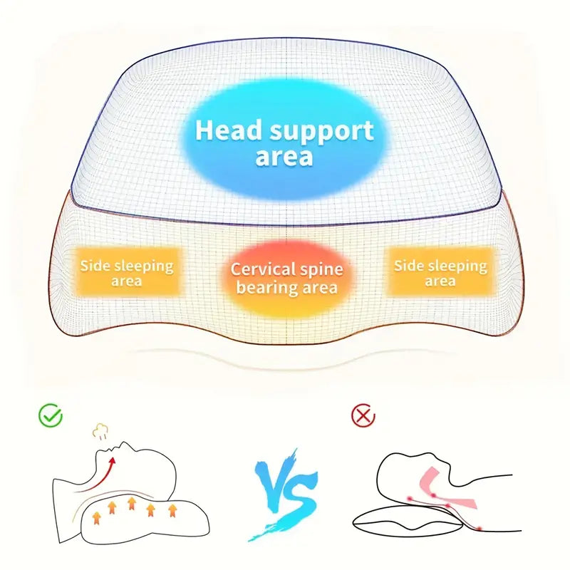 Comfortable Orthopedic Neck Support Pillow