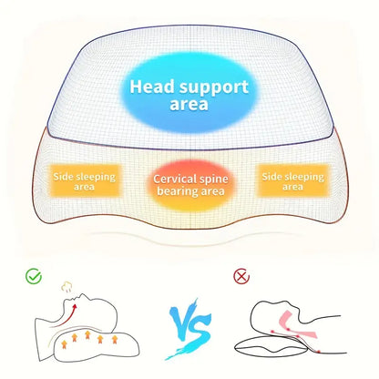 Comfortable Orthopedic Neck Support Pillow