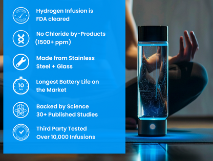 "USB rechargeable hydrogen water bottle, sleek design, enhances wellness, infuses water with molecular hydrogen, anti-inflamm