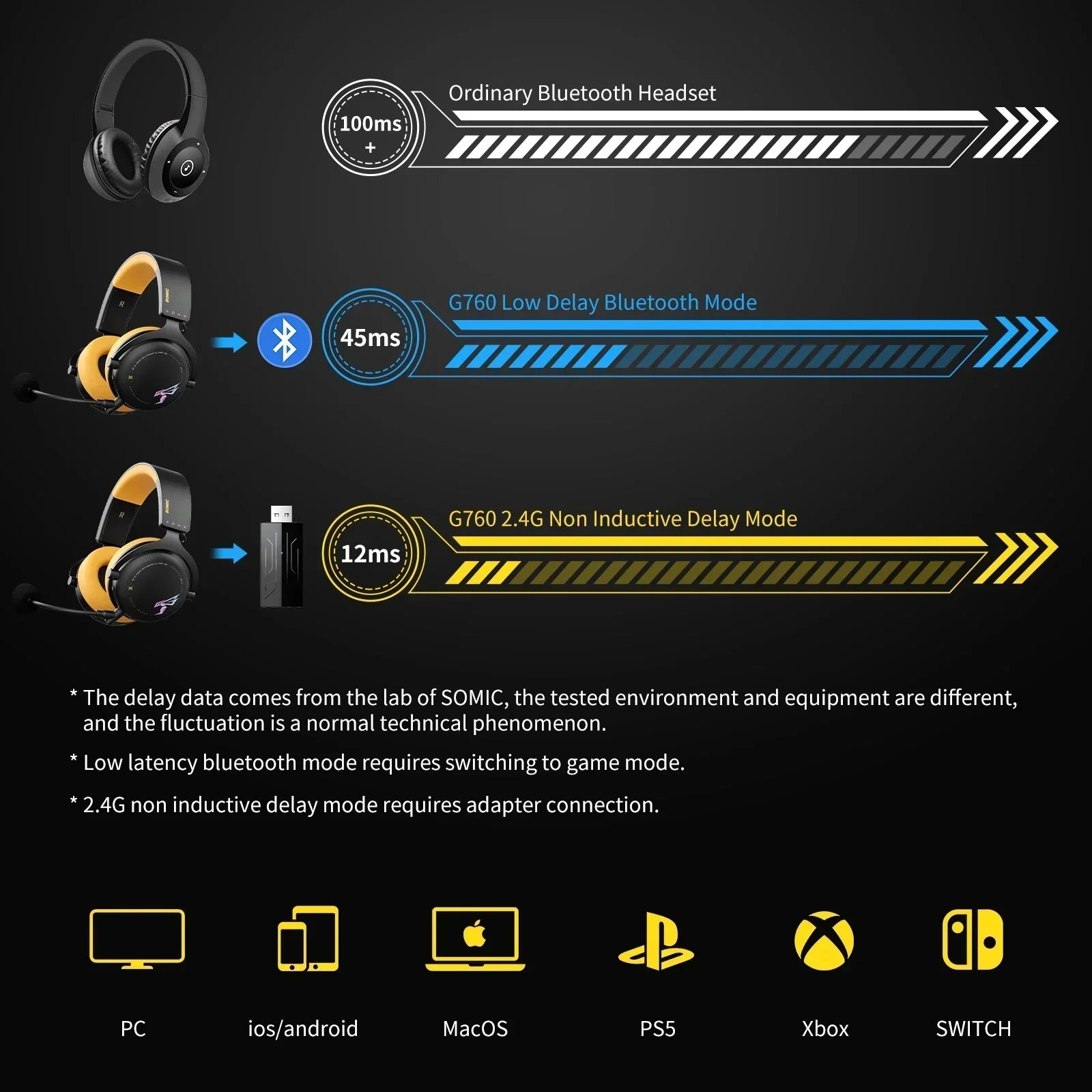 Wireless gaming headset with detachable mic, RGB lights, over-ear design, and multi-platform connectivity for immersive play.